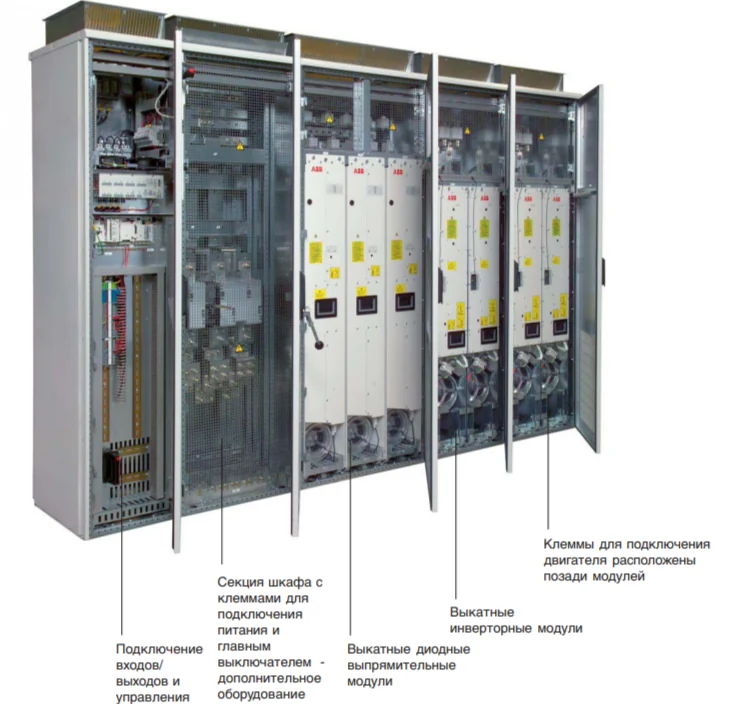 Ремонт инверторных и выпрямительных ячеек ABB ACS800 ACS880 любой мощности и исполнения Ремонт инверторных и выпрямительных ячеек ABB ACS800 ACS880 любой мощности и исполнения